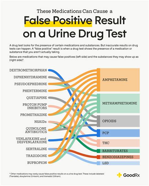 What Can Cause a False Positive Drug Test 